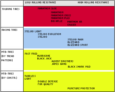 Schwalbe Tire Size Chart